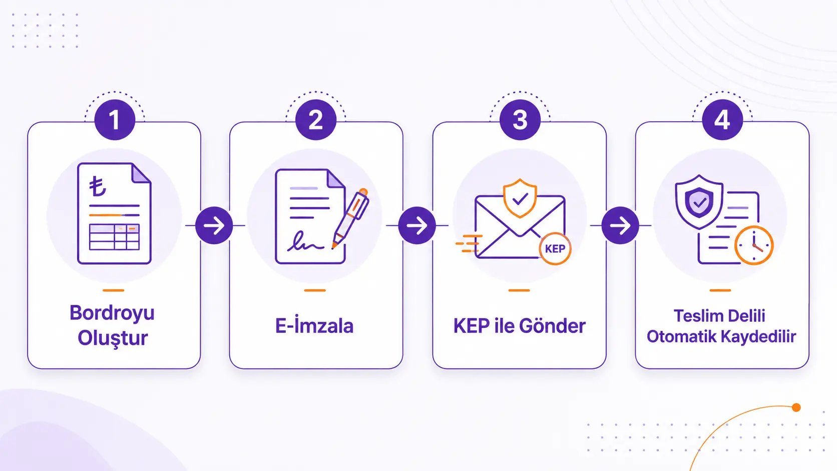 kep